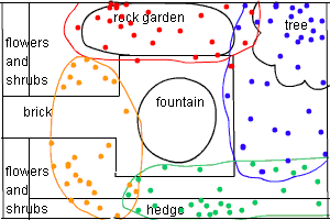 diagram of backyard with lizard sightings marked by colored dots and the boundaries of lizard territories mapped