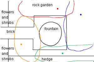 Image: diagram of backyard with colored dots playing the part of lizards.
